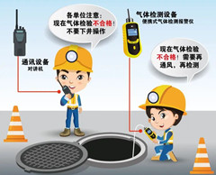 丰台有限空间安全作业操作规程